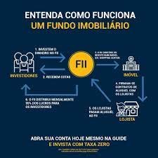 https://encrypted-tbn0.gstatic.com/images?q=tbn:ANd9GcQYyufDvJoFuITlPgisXBtwb35shdo412jRujvTa9jZOKQWUCW00GDfqBMh9Rns7ofJvhw&usqp=CAU Como funcionam os Fundos Imobiliarios e quando começar a investir